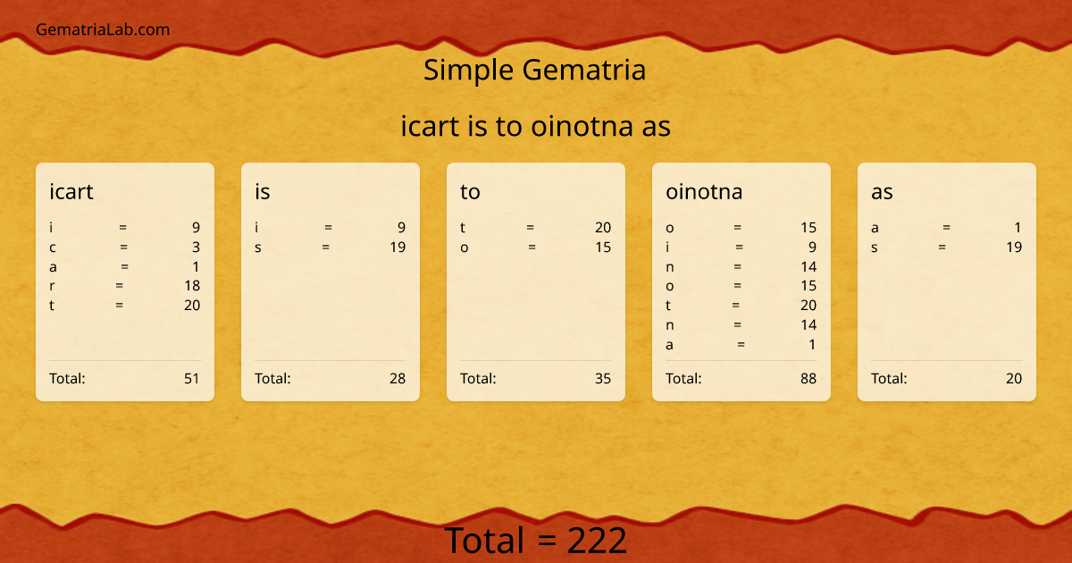 icart is to oinotna as in simple Gematria